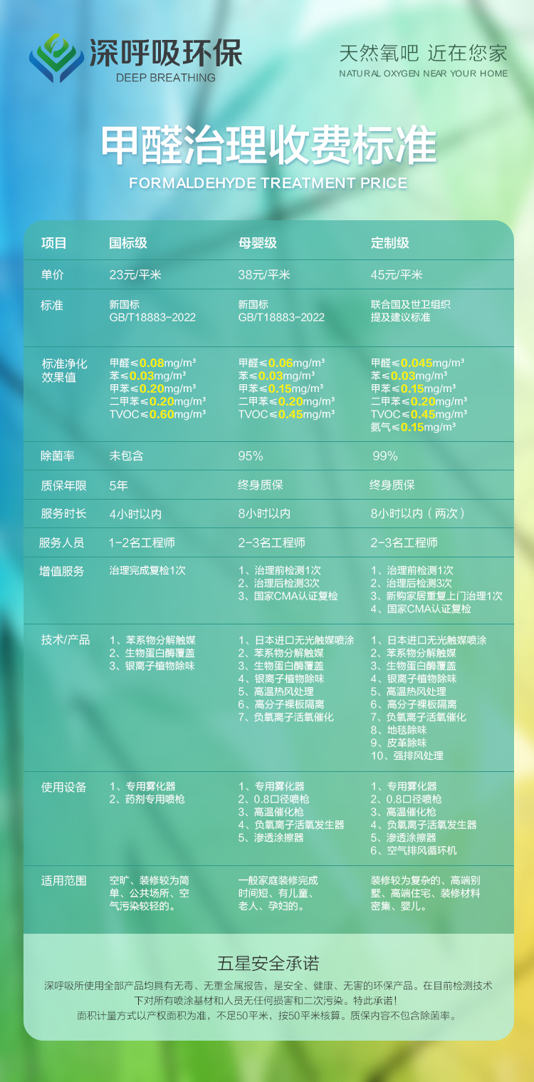 深呼吸環(huán)保湘潭除甲醛收費標準 深呼吸環(huán)保湘潭除甲醛收費標準